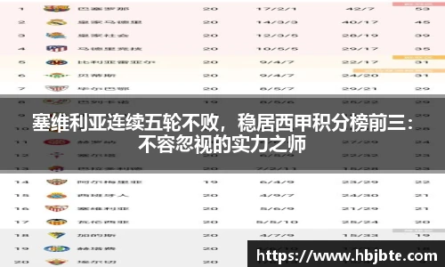 塞维利亚连续五轮不败，稳居西甲积分榜前三：不容忽视的实力之师